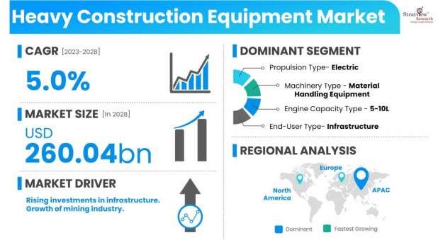 Heavy-Construction-Equipment-Market-Dynamics